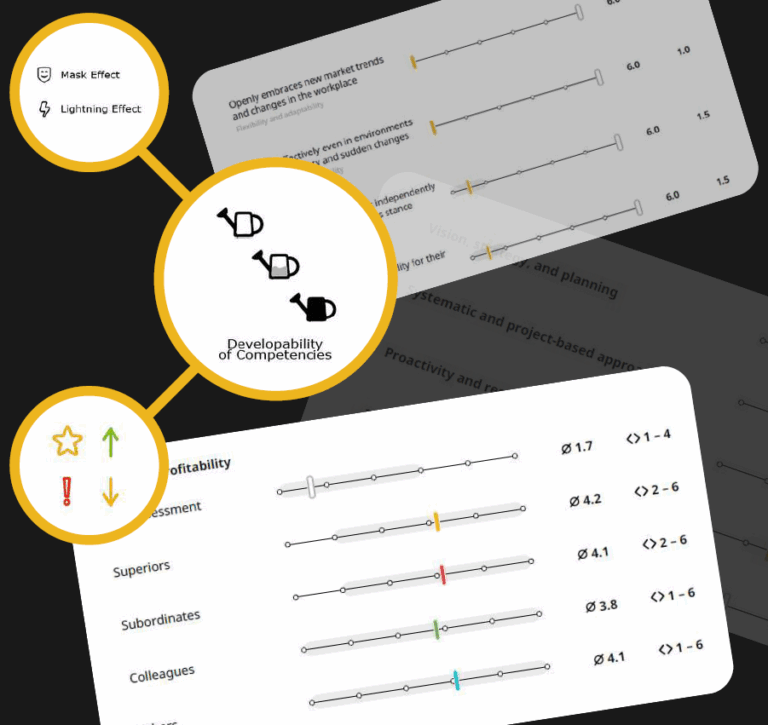 rapport d'évaluation 360° à destination des managers